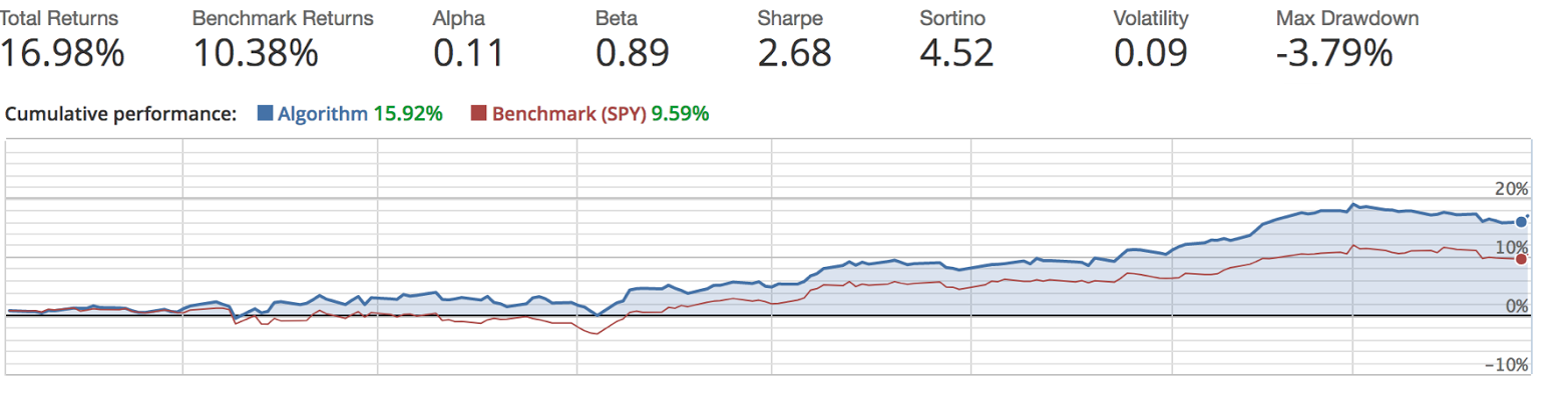 mutual_fund_backtest